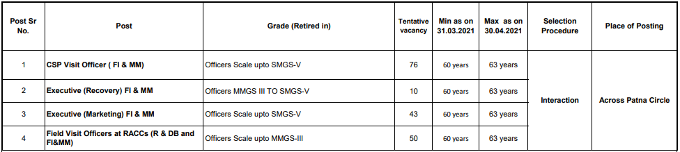 Vacancies Details - SBI Recruitment 2021